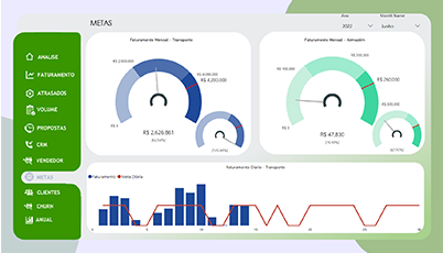 Painel do Sistema MMSoftware ERP/TMS/WMS